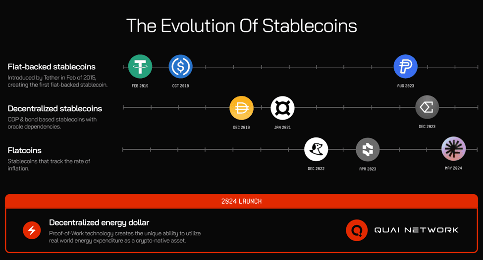 Quai Network: Built For Everyone