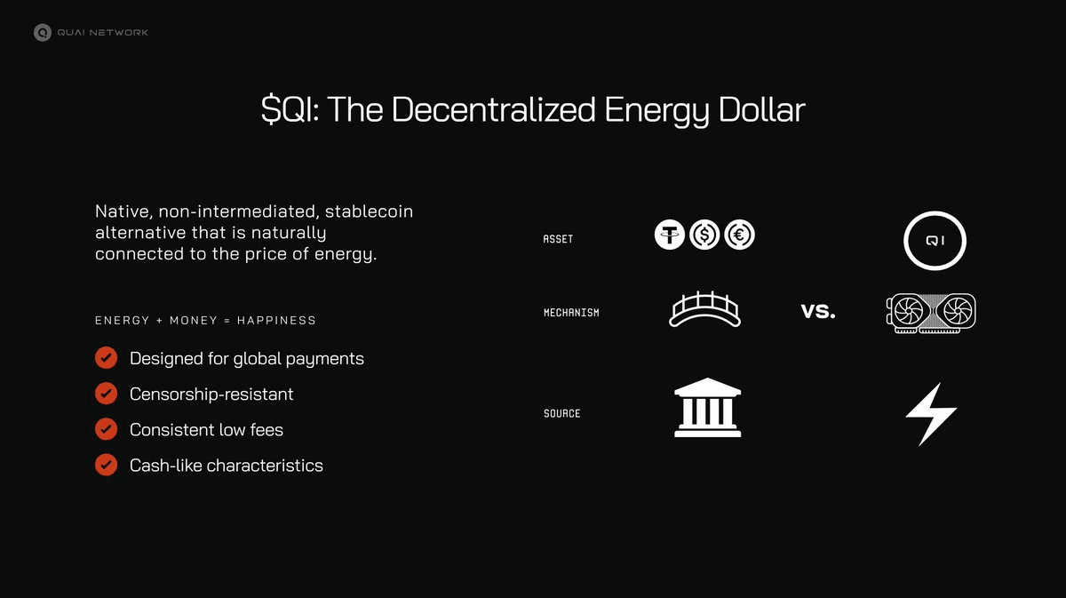 A New Era of Stablecoin: QI the Energy Dollar