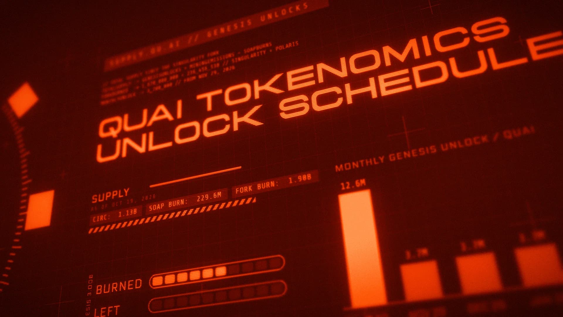 QUAI Tokenomics: Supply, Emissions and Unlock Schedule (2026)