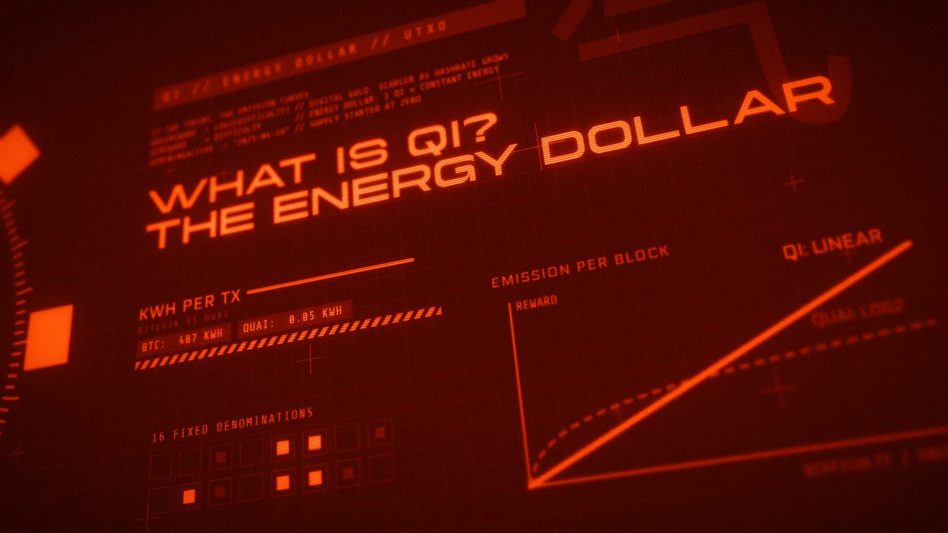 What Is QI? The Energy Dollar for the AI Economy